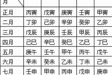 日柱羊刃|深入探讨日柱羊刃的含义和八字特点